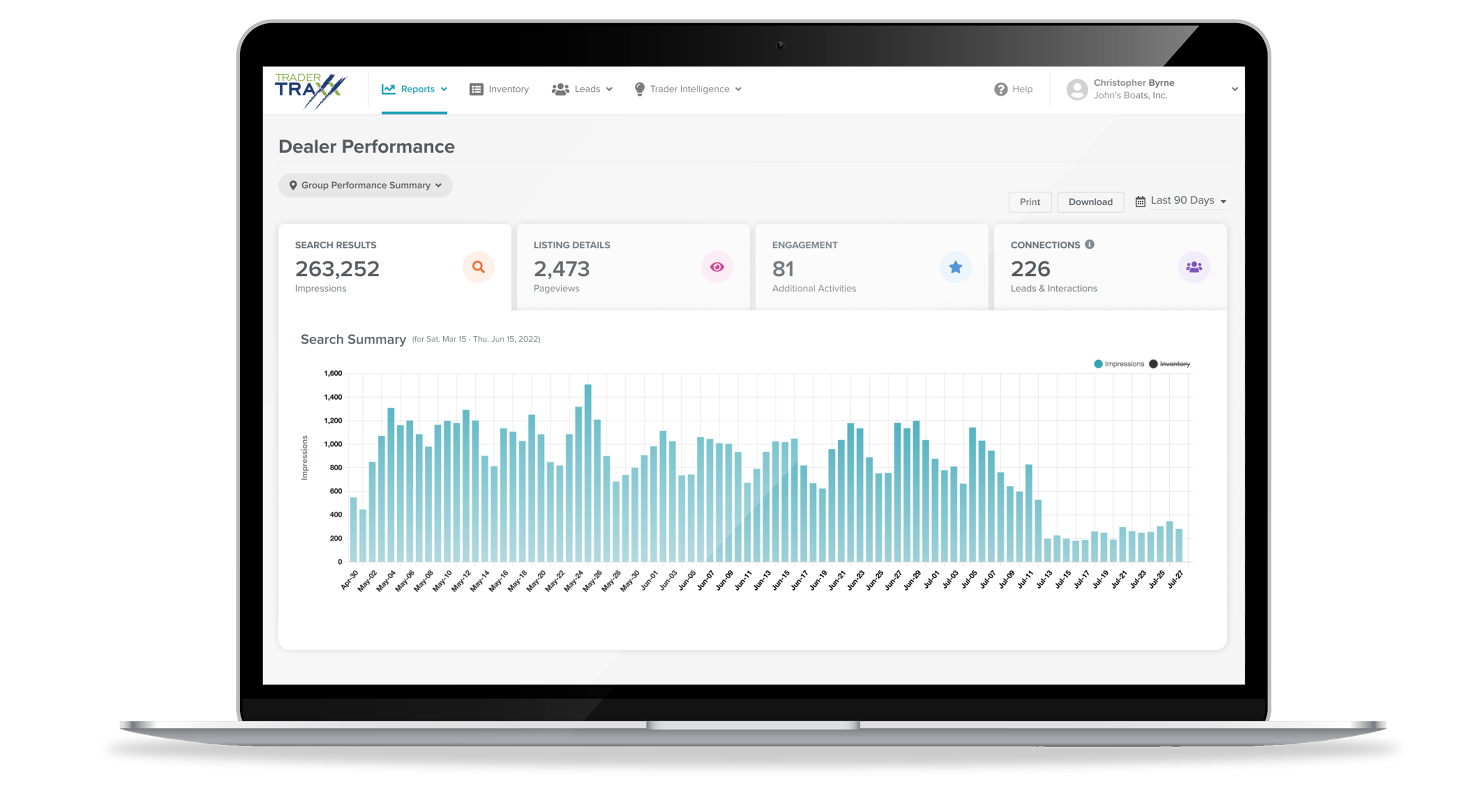 Boatmart-Leads-And-Connections
