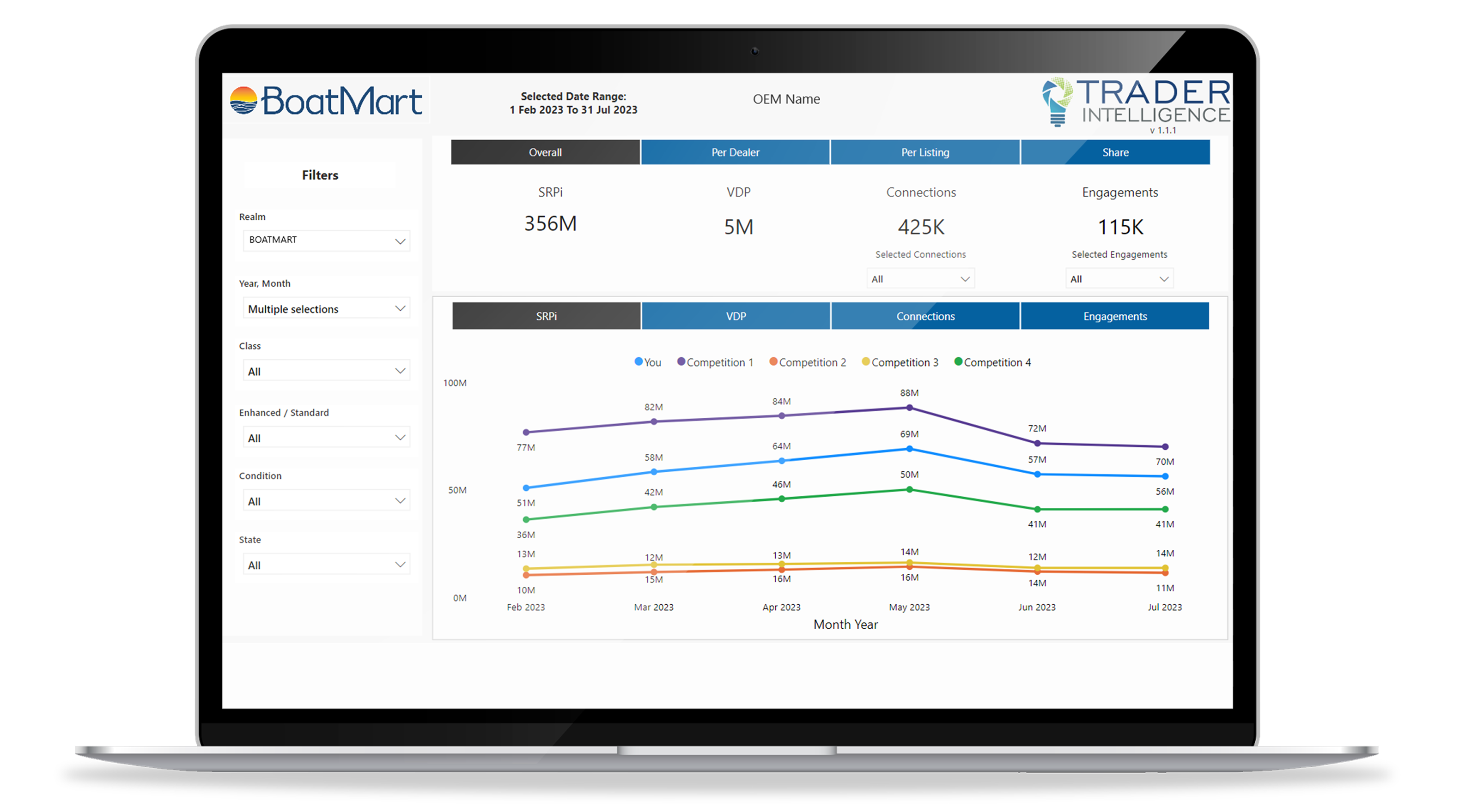 Boatmart-Trader-Intelligence-Buyer-Engagement-Metrics_v2